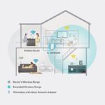 TP-LINK TL-WA850RE Repetidor WiFi N300 - Imagen 4