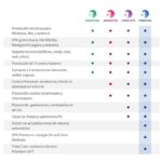 Panda Dome Advanced licencias ilimitadas 1A ESD - Imagen 2